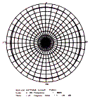 Antenna Products Corporation BDP-230/430 azimuth radiation patterns