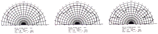 Antenna Products Corporation BDP-230/430 elevation radiation patterns