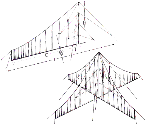 picture Antenna Products Corporation LMV-0200/2900