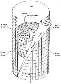 great circle maps