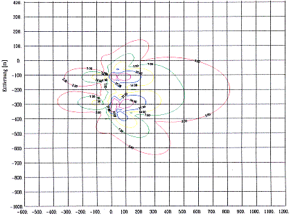 electric near-field contours