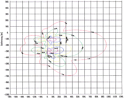 electric near-field contours