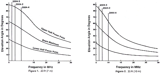 Figure 1-2