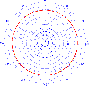 typical azimuth pattern broadband dipole antenna