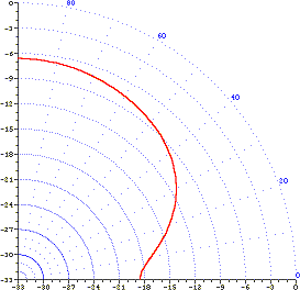 typical elevation pattern broadband dipole antenna