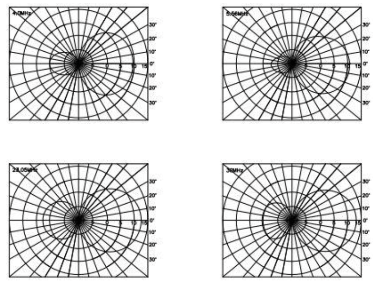 Hanjin JELPW-430S-10S azimuth radiation patterns