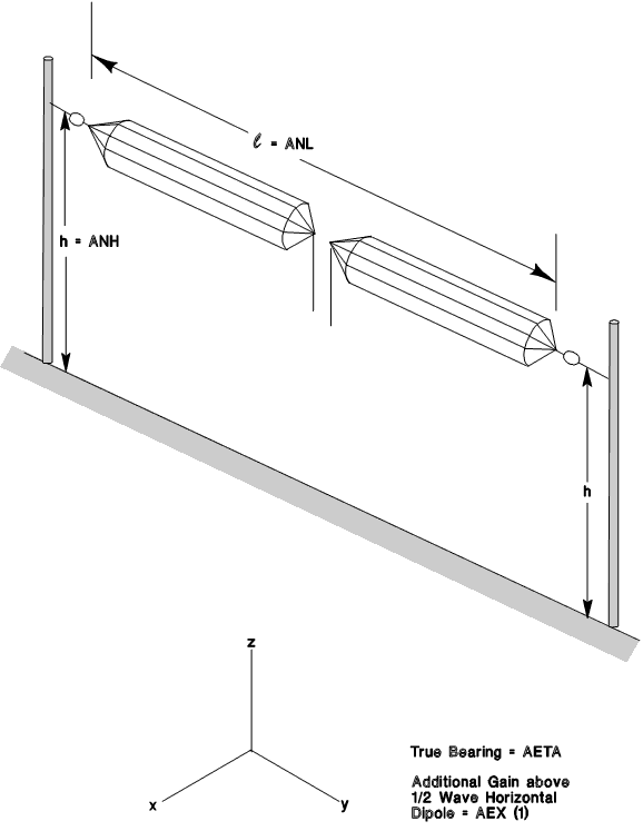 horizontal dipole antenna