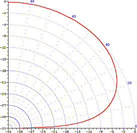 typical elevation pattern horizontal dipole antenna