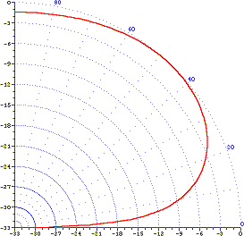 typical elevation pattern quadrant antenna