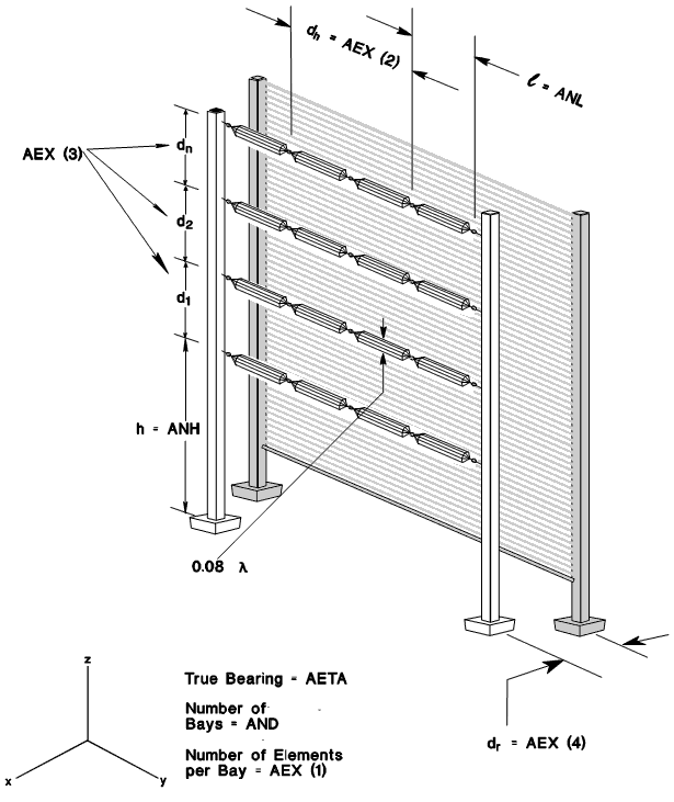 curtain antenna