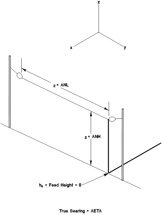 inverted L antenna