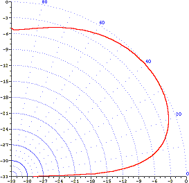 typical elevation pattern inverted L antenna