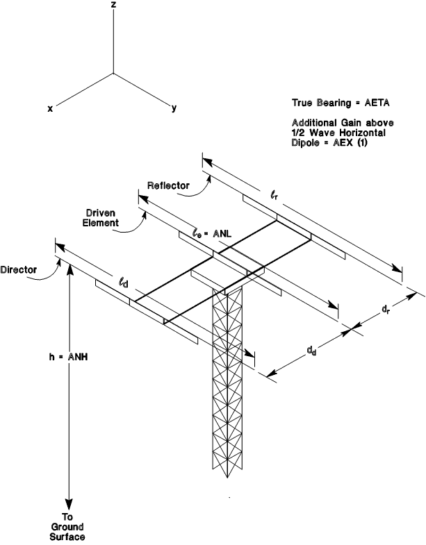 horizontal log-periodic antenna