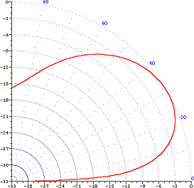 typical elevation pattern rotatable log-periodic antenna