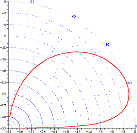 typical elevation pattern vertical log-periodic antenna