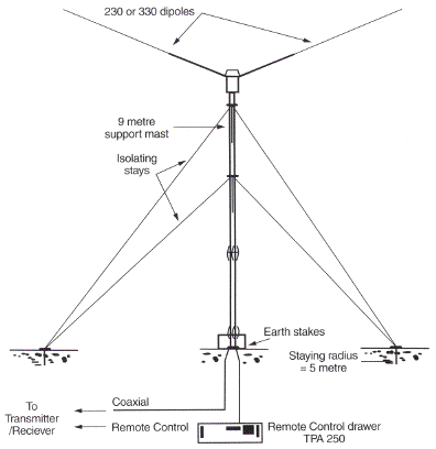 picture RFS Radio Frequency Systems ADH Series