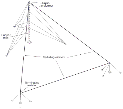 picture RFS Radio Frequency Systems ANV Series