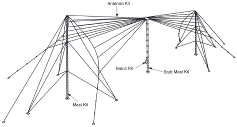 picture RFS Radio Frequency Systems BDH Series