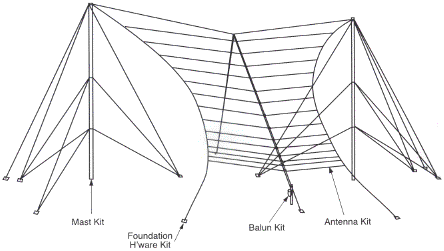 picture RFS Radio Frequency Systems HLP Series