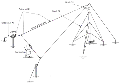 picture RFS Radio Frequency Systems ST Series