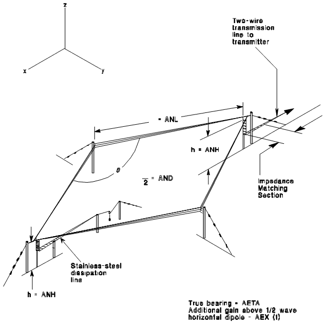 Rhombic antenna for shortwave/