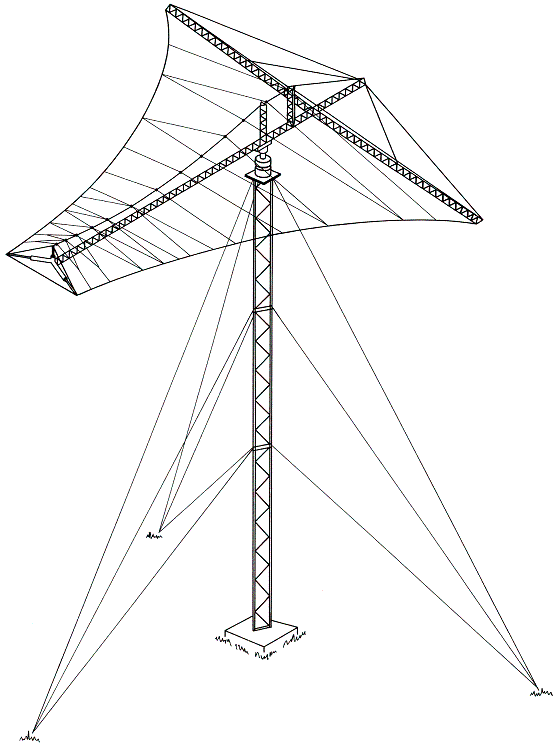 rotatable log-periodic antenna