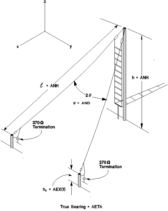 sloping V antenna