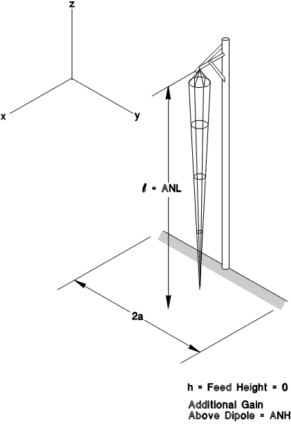 broadband monopole antenna