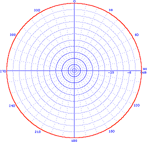 typical azimuth pattern broadband monopole antenna