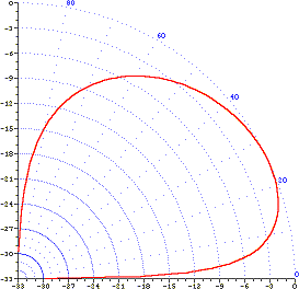 typical elevation pattern broadband monopole antenna